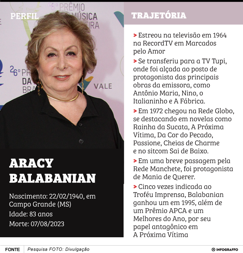 Aracy Balabanian - Perfil