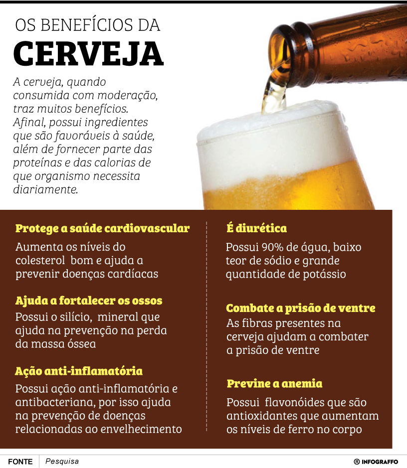 Benefícios da cerveja
