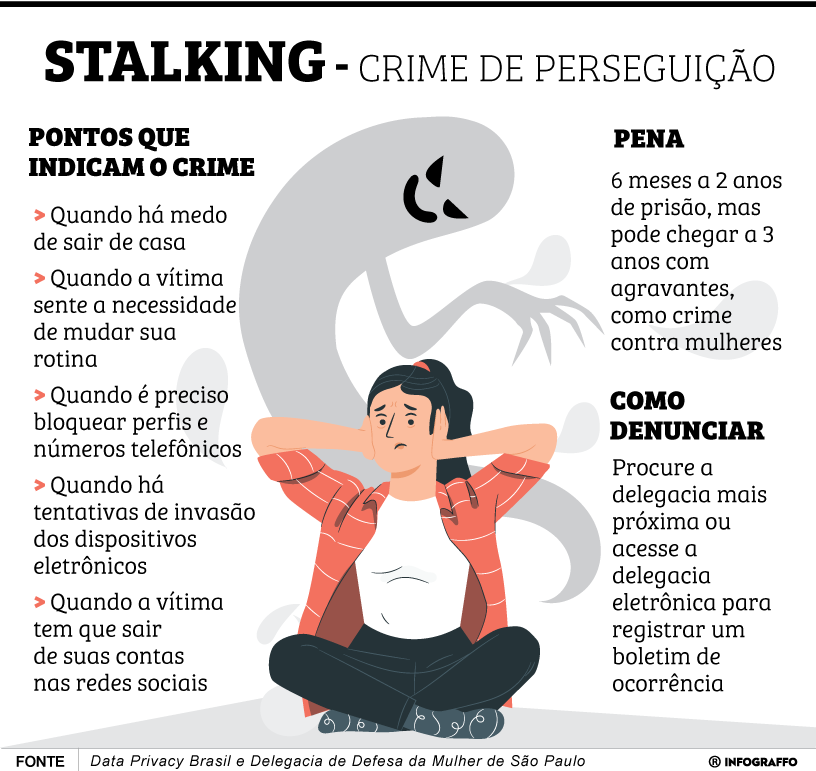 Stalking – Crime de perseguição