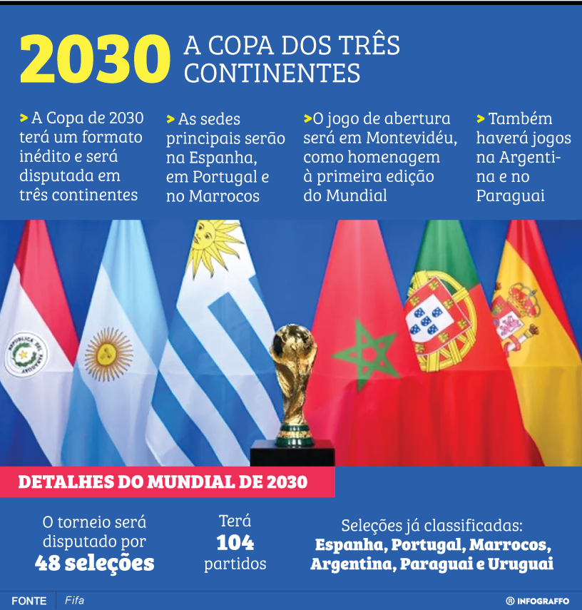 2030 – A Copa dos três continentes