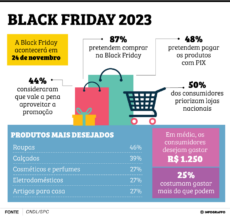 Black Friday 2023