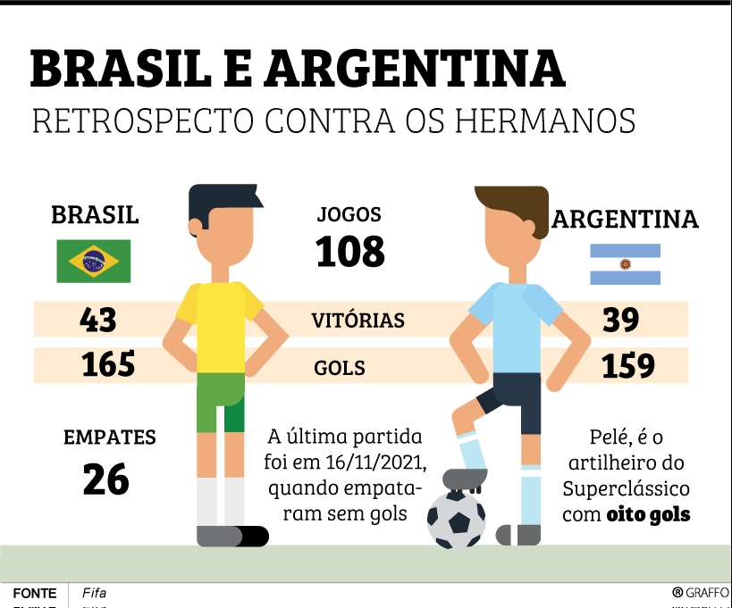Brasil e Argentina - rivalidade