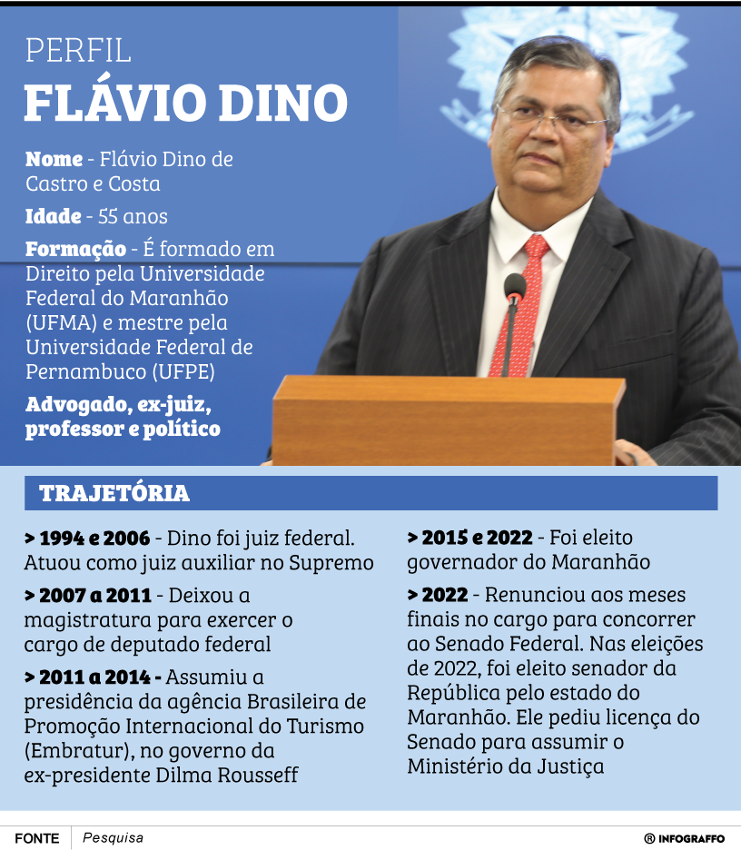 Perfil – Flávio Dino