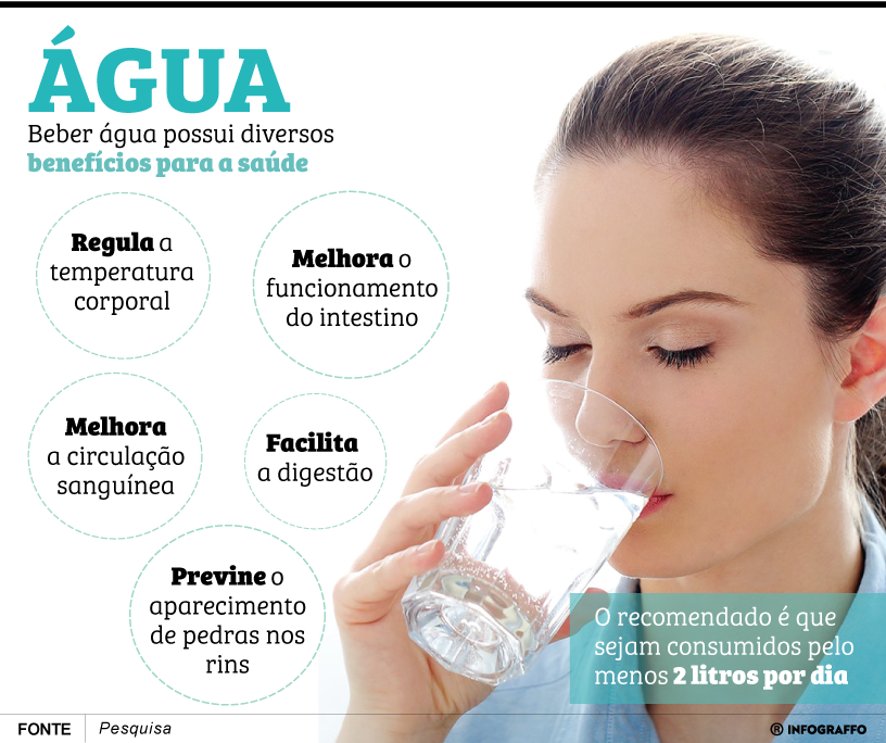 Benefícios da água para a saúde