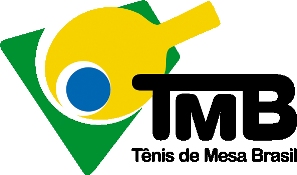 De hoje, 2, até domingo, 5, a cidade de Maringá recebe a Copa Brasil Sul Sudeste-III de Tênis de Mesa. O Evento organizado pela Confederação Brasileira de Tênis de Mesa irá reunir mais de 400 atletas de 80 clubes do Brasil. E o município de Porto União será representado por atletas do Centro Cultural 25 de Julho.  Os mesatenistas Guilherme Chokailo e Evelin Aparecida Pereira estarão competindo em busca que conquistar importantes resultados. Na edição da Copa Brasil Sul Sudeste, realizada em maio na cidade de Concórdia, os mesatenistas já conquistaram algumas medalhas.  Nessa participação, a equipe de Porto União conquistou o sétimo lugar entre 56 clubes de todo o Brasil.