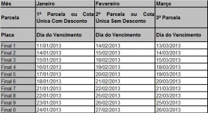 IPVA/2013 já pode ser pago com desconto de 5% 