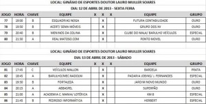 cascudao-futsal-portouniao