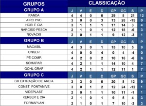 classificação-jogos-sesi