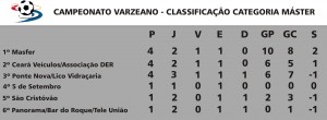 classificação-master-varzeano2