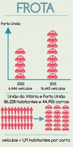 Infográfico Frota