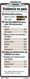 Dia da Consciência Negra