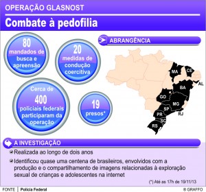 operação