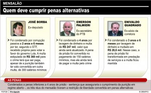penas