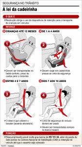 Gráfico Cadeirinhas