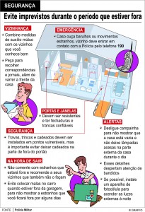 Gráfico Residência