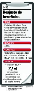 Gráfico INSS