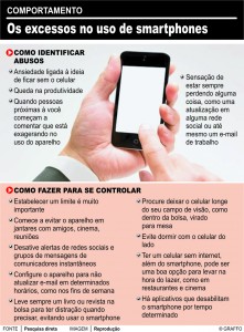 Gráfico Smartphones