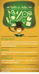 Voltas as Aulas
