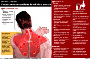 postura