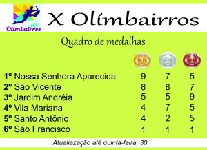 quadromedalhas-olimbairros-bituruna