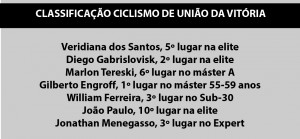 Classificação ciclismo