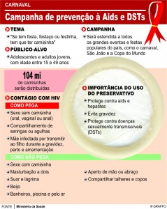 DST Aids