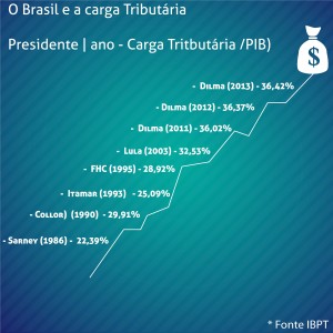 Infográfico - Imposto 01