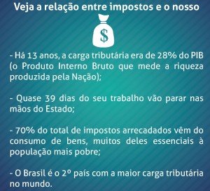 Infográfico - Imposto 02