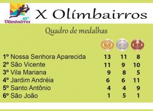 QUADRO MEDALHAS OLIMBAIRROS