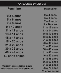 categorias-circuito-ilustração