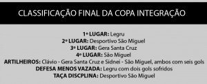 classificação-copaintegração-portouniaouniaodavitoria