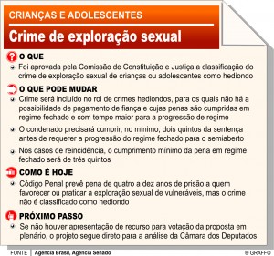exploração