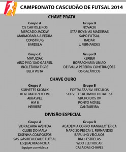 grupos-cascudaofutsal-portouniao