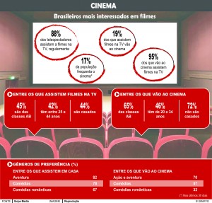 Gráfico Cinema