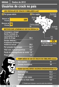 Gráfico Crack