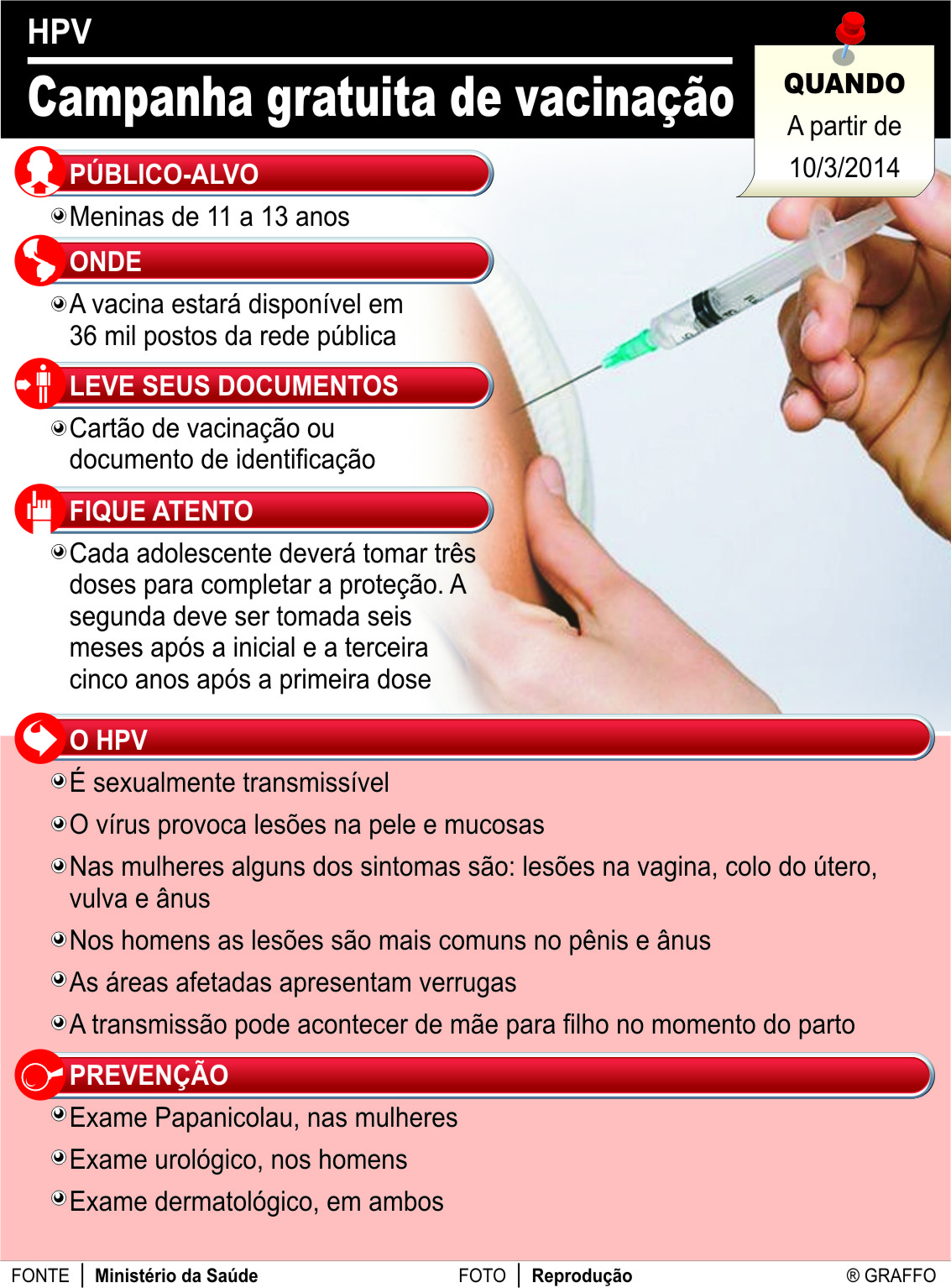 Hpv Quanto Tempo Demora Para Desaparecer
