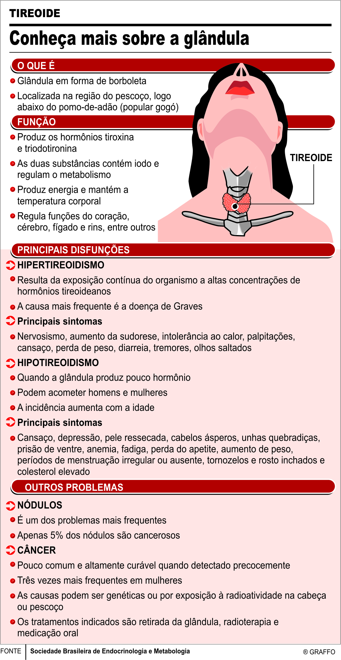 hipotireoidismo e temperatura corporal
