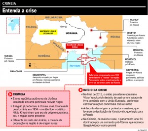 Gráfico Ucrania
