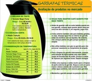 Garrafas térmicas