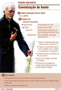 Gráfico Anchieta COR