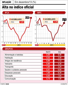 Gráfico Economia