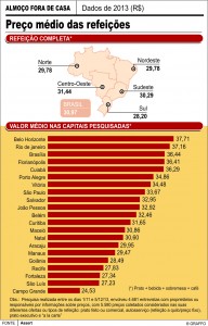 Gráfico Refeição