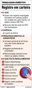 Gáfico Domésticas