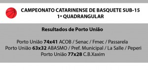 Resultados basquete Porto União