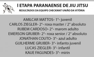 Resultados da equipe de Jiu-Jitsu