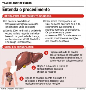 Transplante Fígado