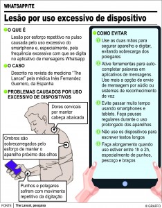 Whatsappite