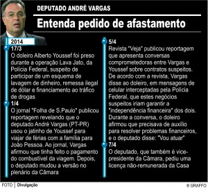andré vargas