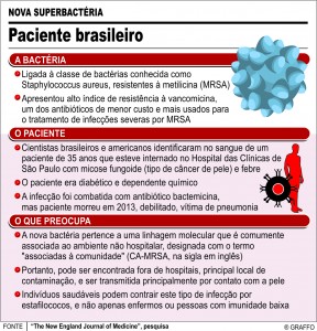 bactéria