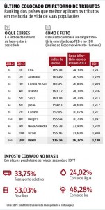 grafico